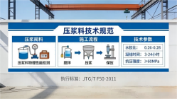 沾化本地工厂讲解:说一遍公路压浆料和铁路压浆料的区别