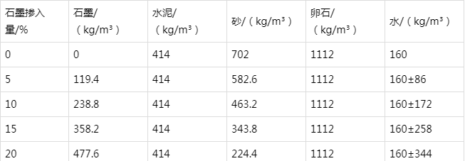 沾化防静电水泥砂浆怎么做(附配比及施工方法)